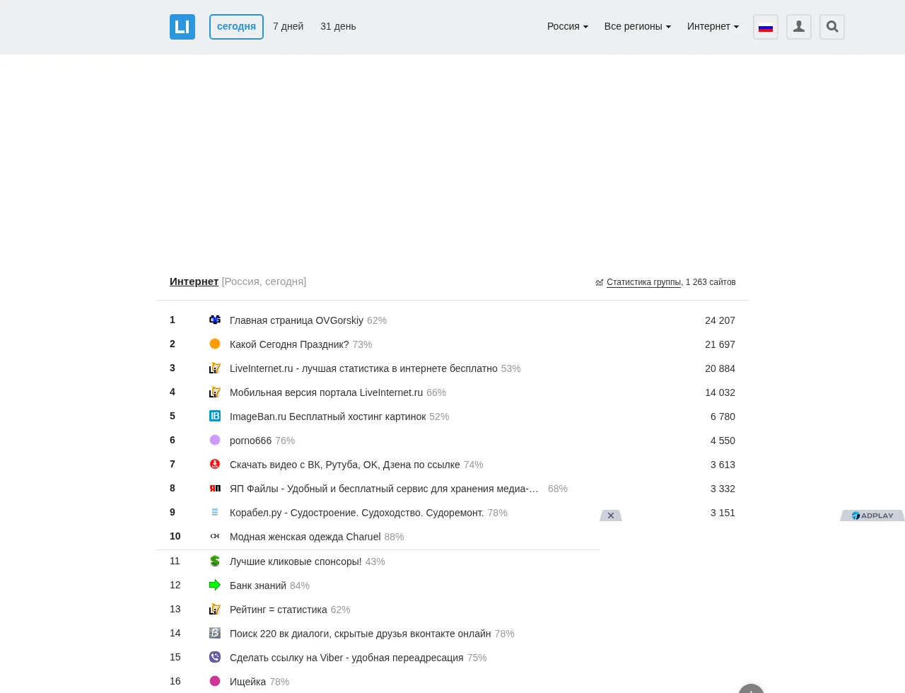 LiveInternet rating page showing public site rows with external website links