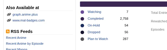 MyAnimeList profile sidebar showing external links under Also Available at